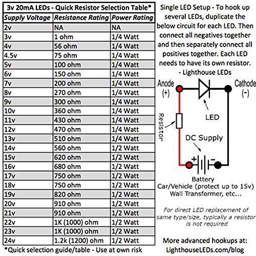 3мм Рамен Врвот Широк Агол Топло/Мека Бела LED - Ултра Светла (Пакување од 10)