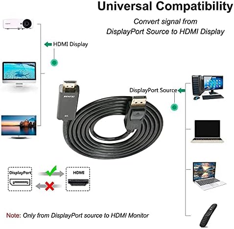 Displayport на HDMI, Benfei 4K ДП да HDMI 6 Метри Кабел позлатени Кабелот Компатибилен за Lenovo, Dell, HP, ASUS