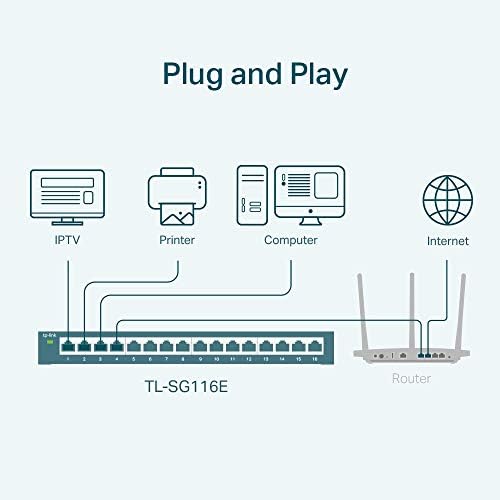 TP-Link 16 Port Gigabit Switch | Лесно Smart Успеа | Plug & Play | Ограничено Траење Заштита | Desktop/Wall-Mount | Цврсти Метални w/ Заштитени Пристаништа | Поддршка за QoS, Vlan, IGMP и ЗАОСТАНУВААТ (TL-SG116E